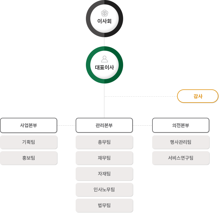 조직도 이미지